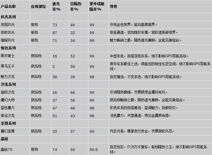 3M前挡田园风光